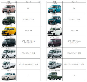 //☂//  ６月２日　在庫表更新  //☂//